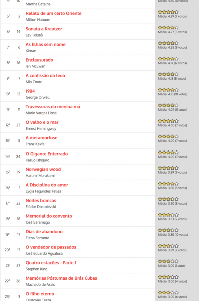 Ranking CLS em Maio/2018