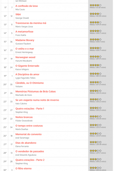 Ranking CLS em Setembro/2019
